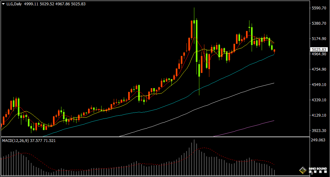汉声张新才:[3月16日早评]中东战事仍然持续，美元走强黄金回落调整