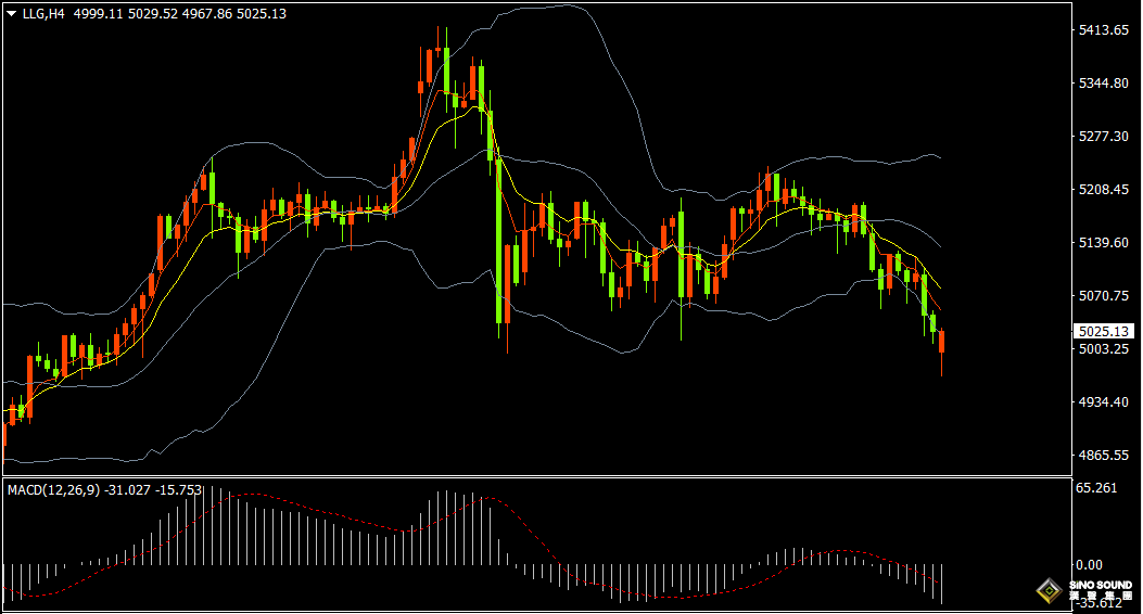 汉声张新才:[3月16日早评]中东战事仍然持续，美元走强黄金回落调整
