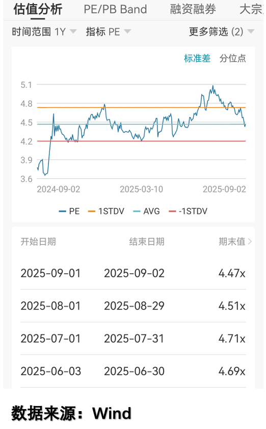 低估值标的股价表现
