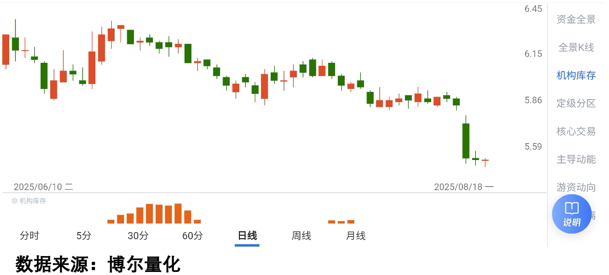 横盘走弱液冷概念股机构库存数据