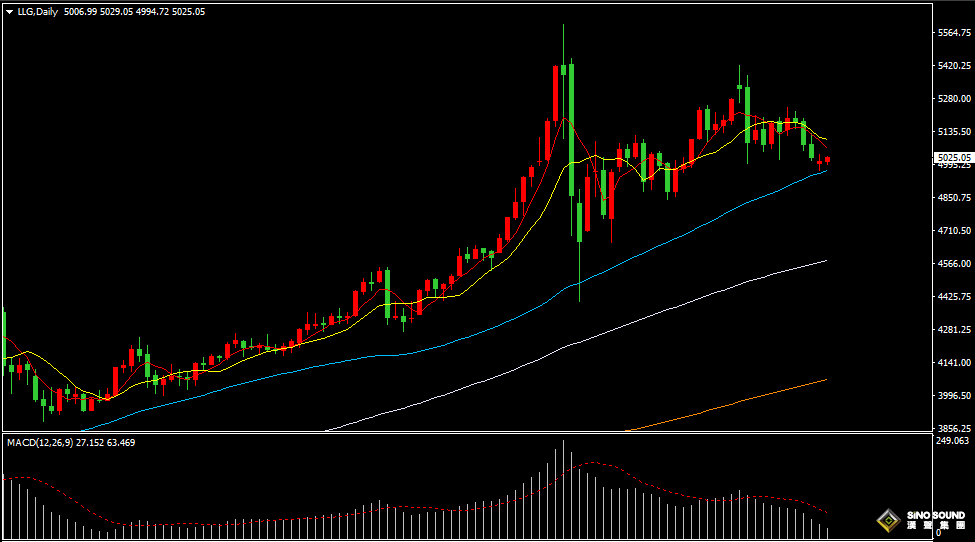 汉声张新才:[3月17日早评]美元指数结束四日连涨，国际黄金逐步反弹回升