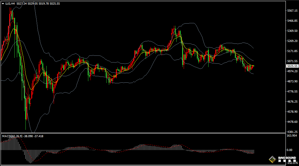 汉声张新才:[3月17日早评]美元指数结束四日连涨，国际黄金逐步反弹回升