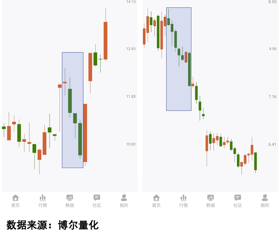 调整阶段对比图3