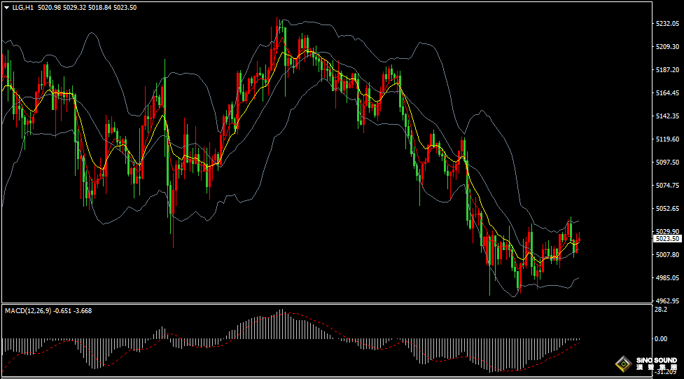 汉声张新才:[3月17日晚评]中东局势持续紧张，金价上涨压力仍然存在