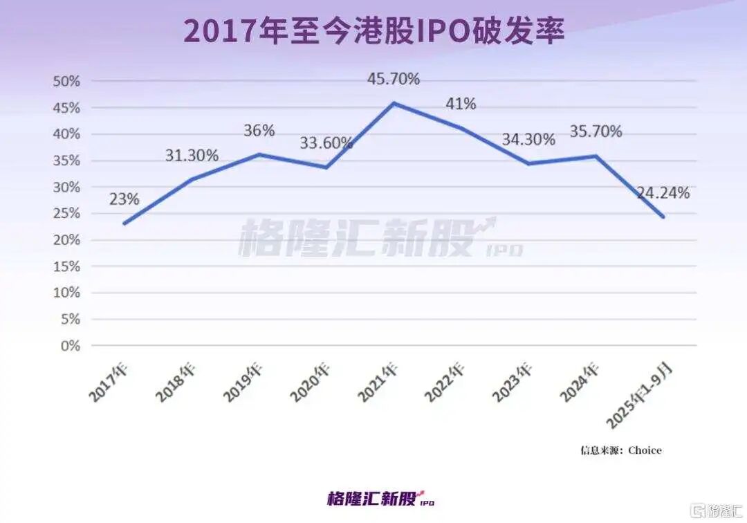 两天29家递表,港股IPO爆了!西普尼首日狂飙258%
