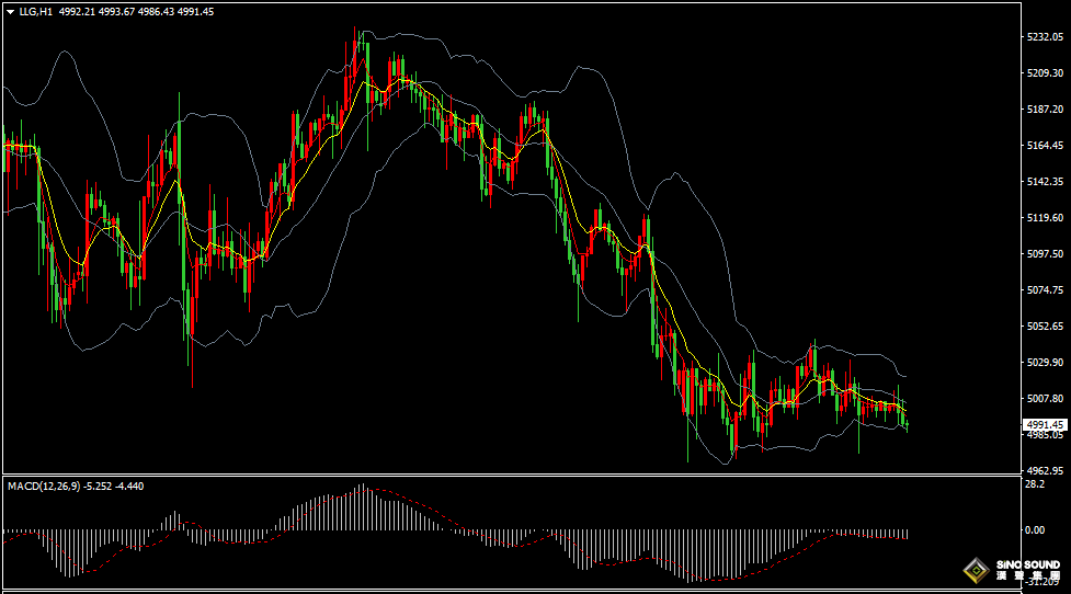 汉声张新才:[3月18日早评]金价5000关口多空博弈，等待谋求方向突破