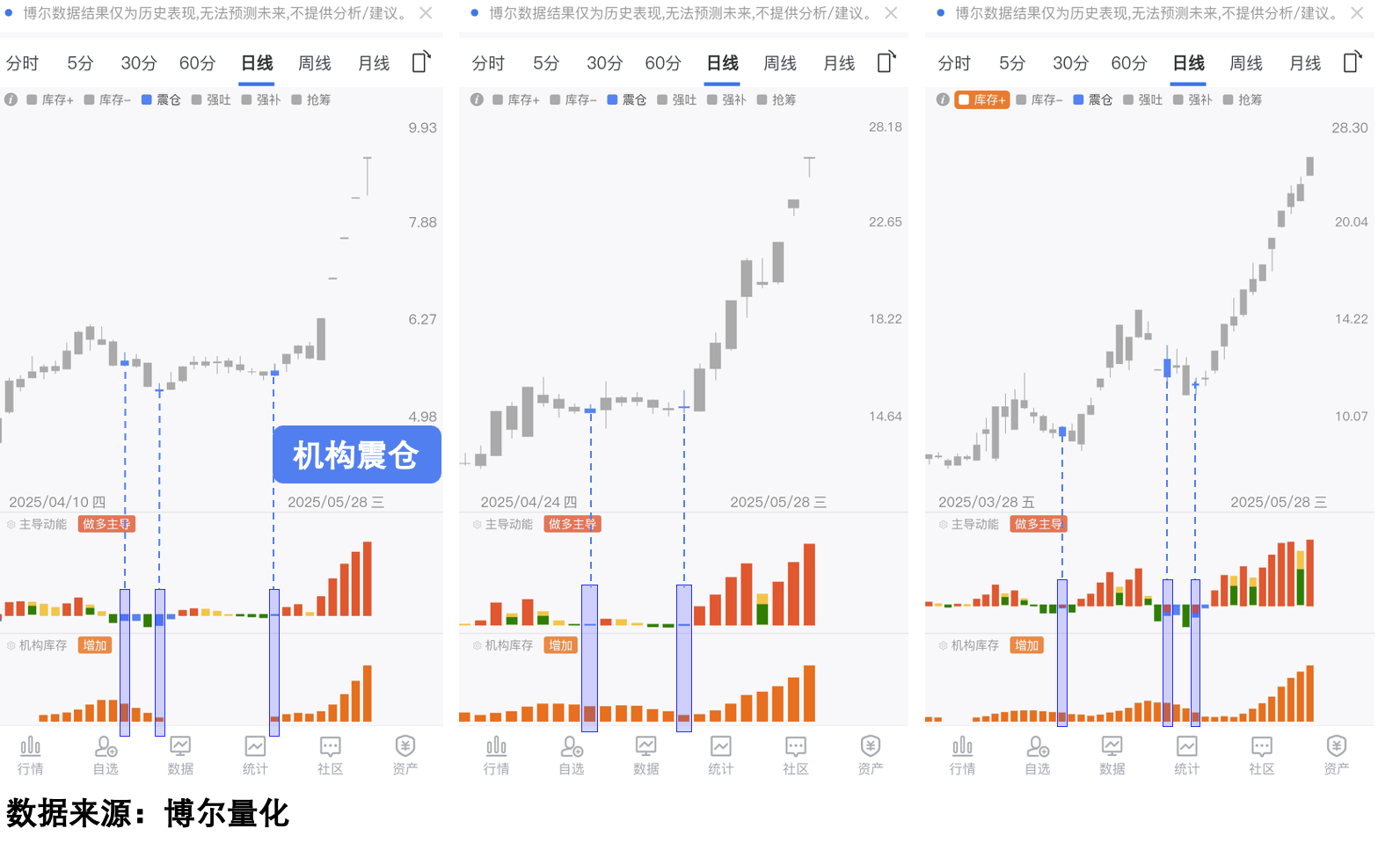 多标的机构震仓