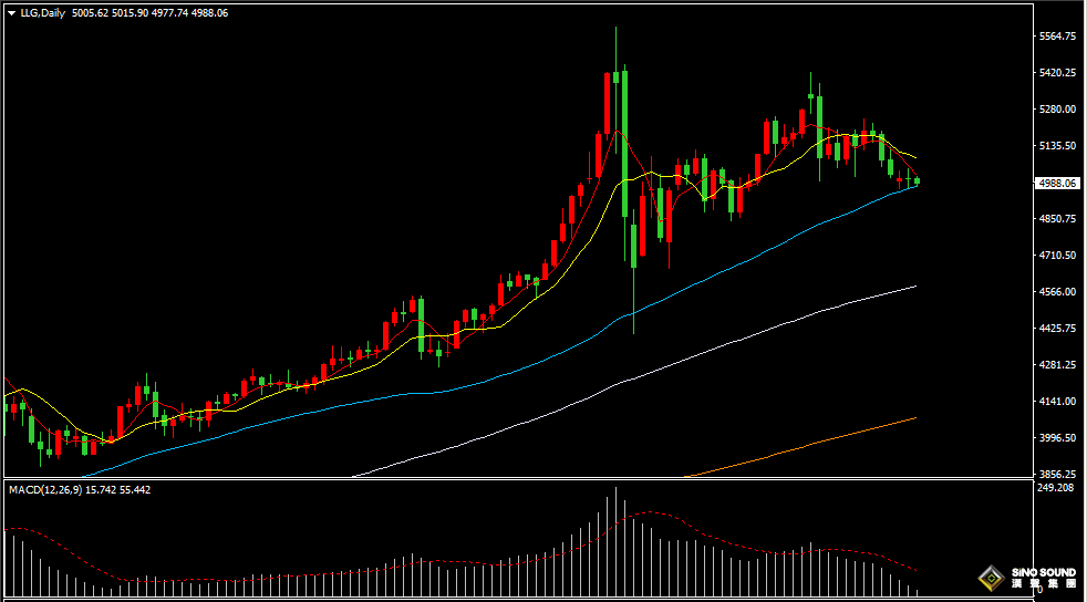 汉声张新才:[3月18日晚评]关注美联储利率决议，晚间市场波动加剧