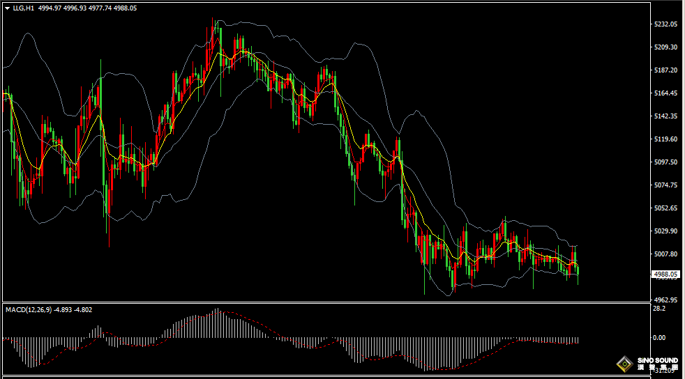 汉声张新才:[3月18日晚评]关注美联储利率决议，晚间市场波动加剧