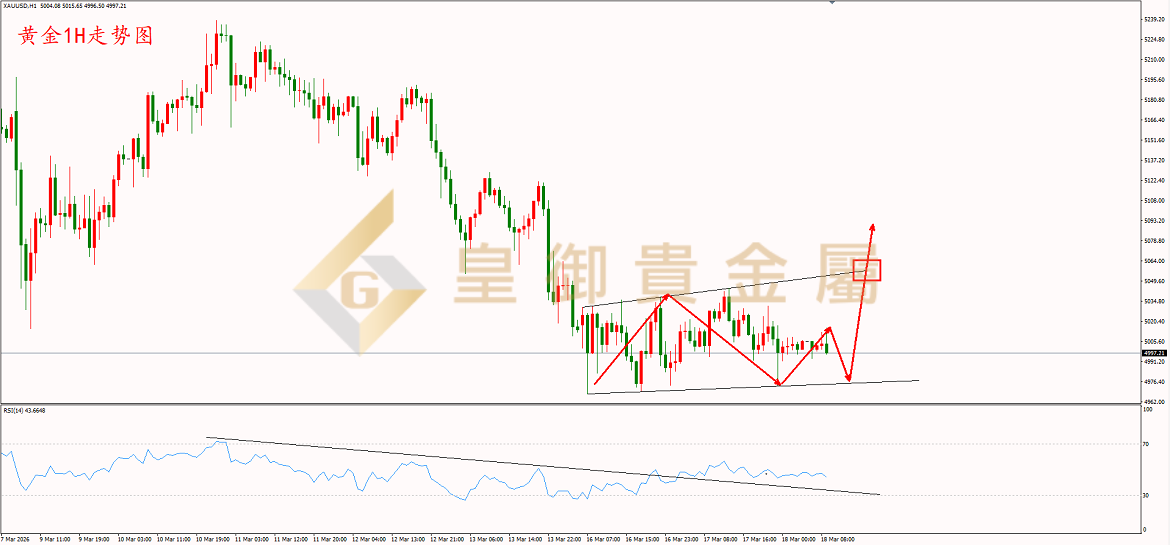 皇御黄金走势图