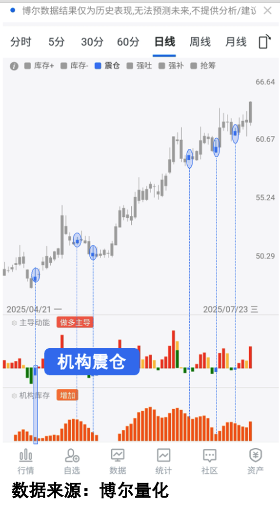 多轮震仓案例图A4