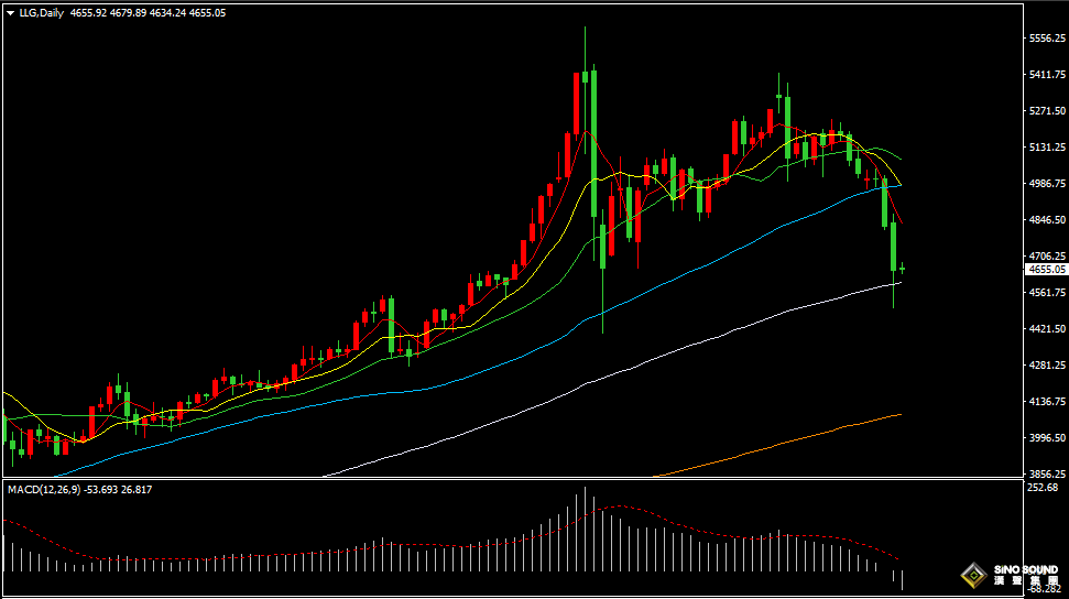 汉声张新才:[3月20日早评]美元指数高位回落，金价超跌反弹回升