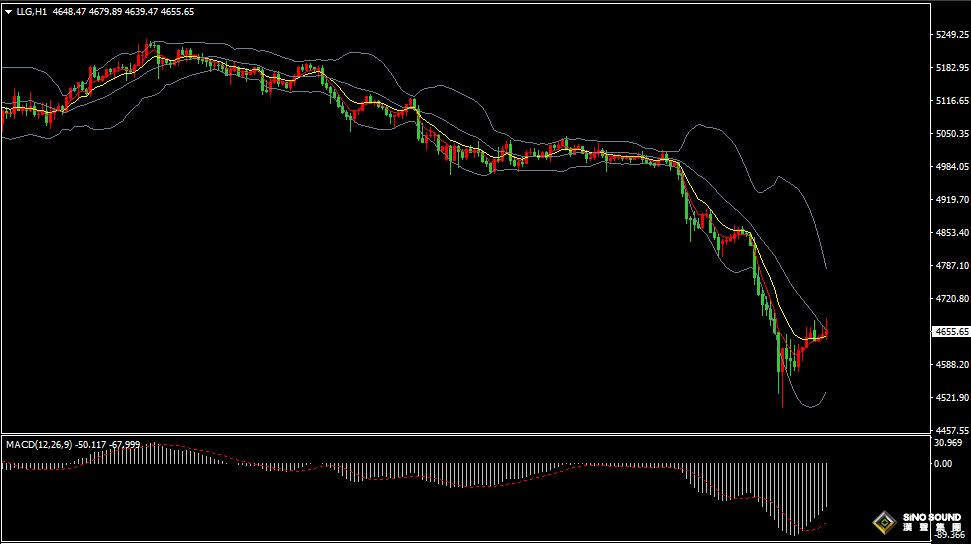 汉声张新才:[3月20日早评]美元指数高位回落，金价超跌反弹回升