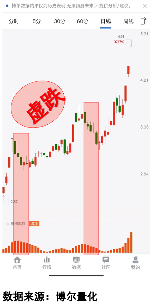 震荡中资金持续参与