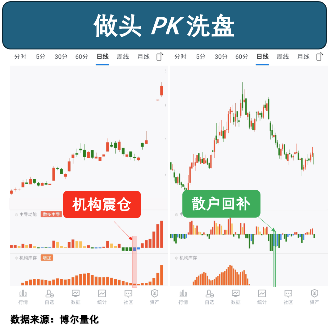 交易行为细节对比图
