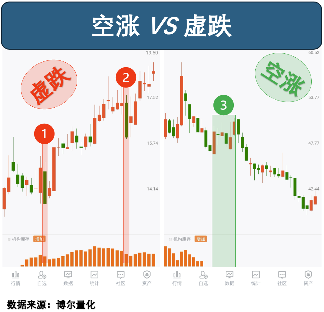 空涨虚跌对比2