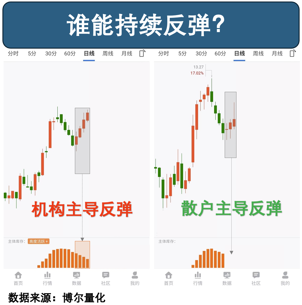 机构库存数据对比
