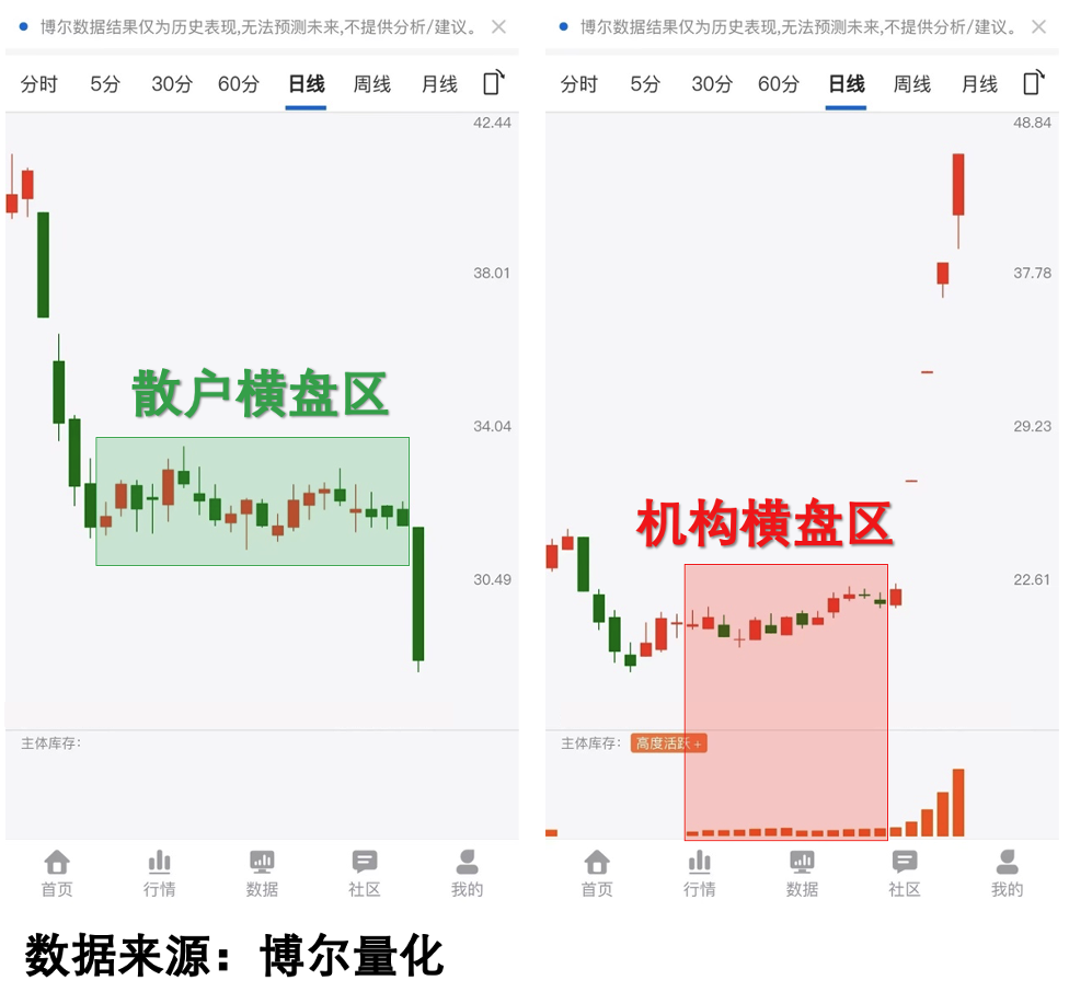 相似走势的机构库存对比