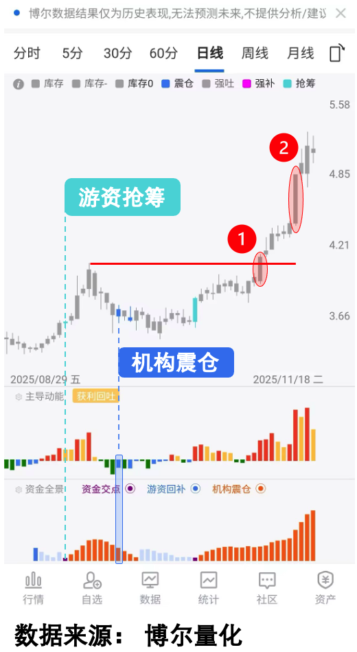 量化交易行为数据图
