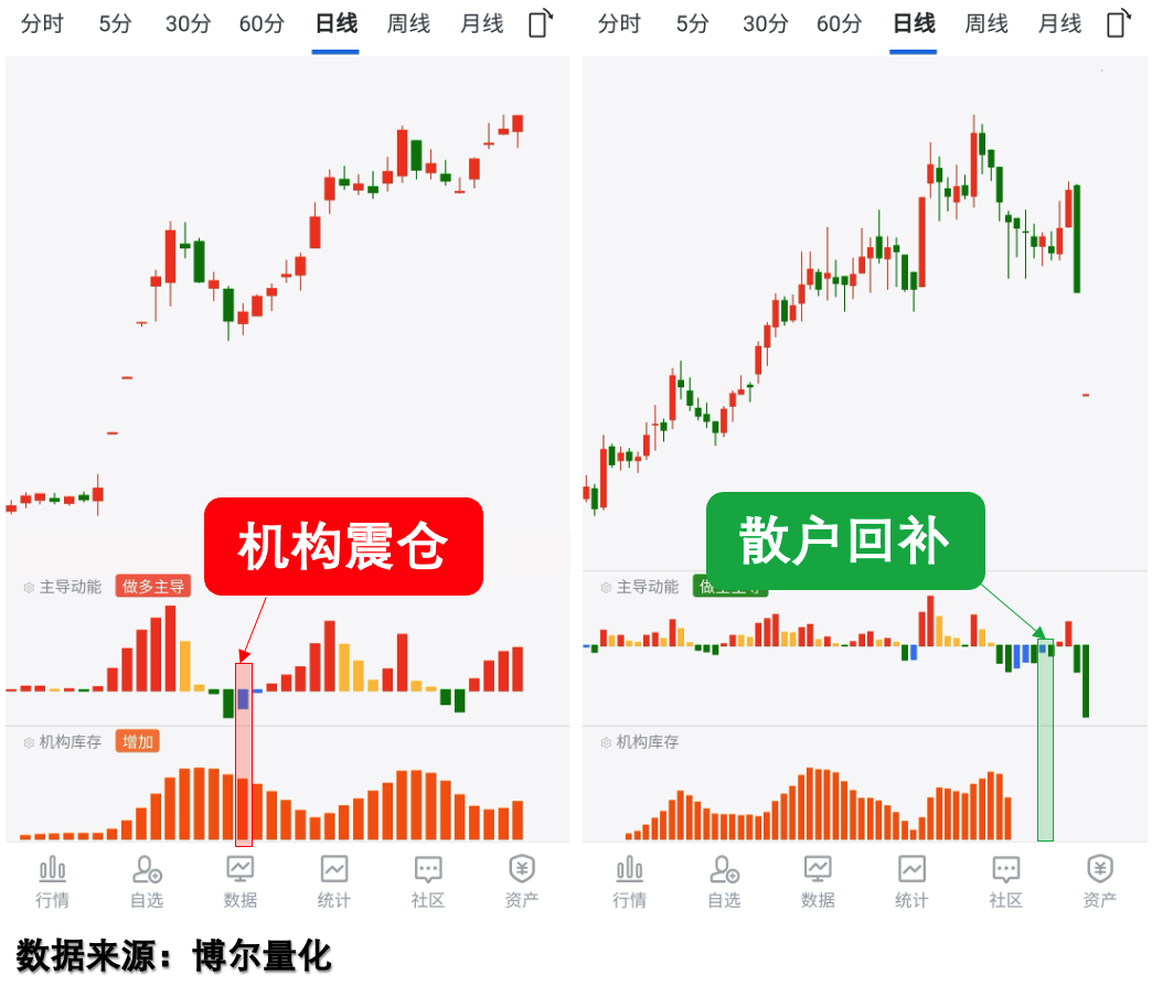 11月21日两只股票
