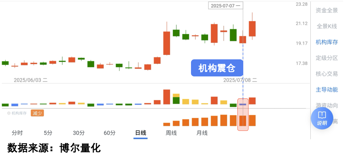 普通个股走势数据图