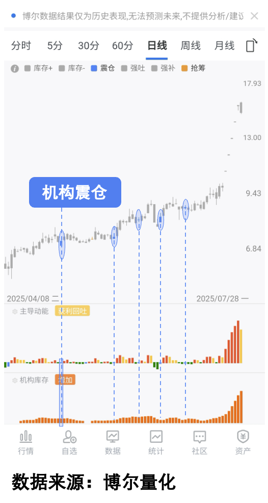 机构震仓行为识别图A1