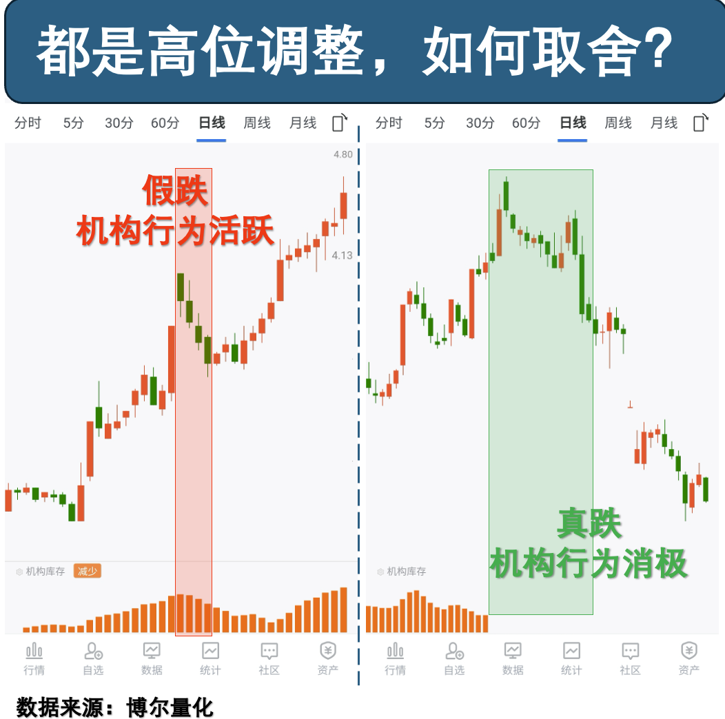 调整标的数据对比