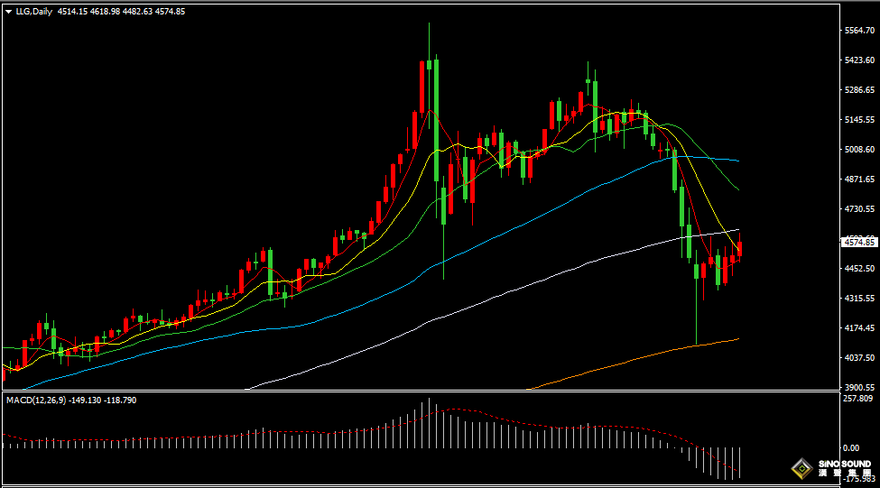 汉声张新才:[3月31日晚评]多空持续博弈，金价震荡回升