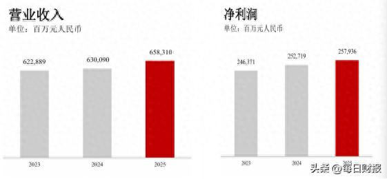 中国银行增长的三重支撑