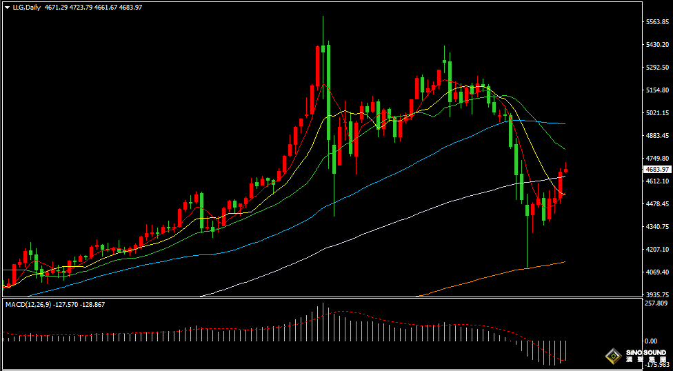 汉声张新才:[4月1日早评]美元指数失守100关口，金价向上触及4720美元