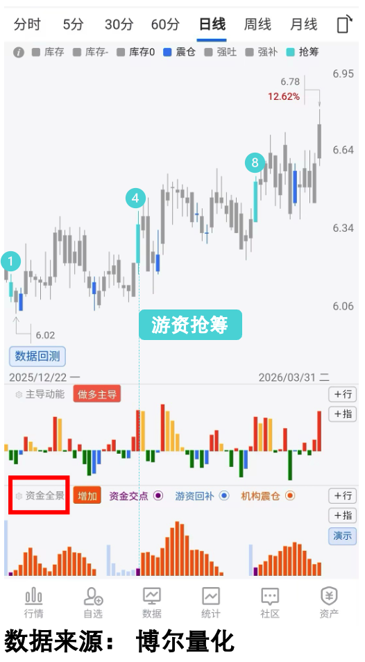 资金全景博弈数据