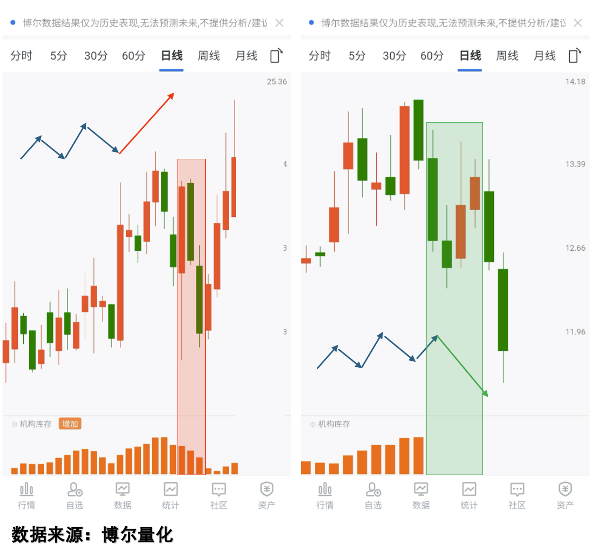 两只标的的机构库存对比