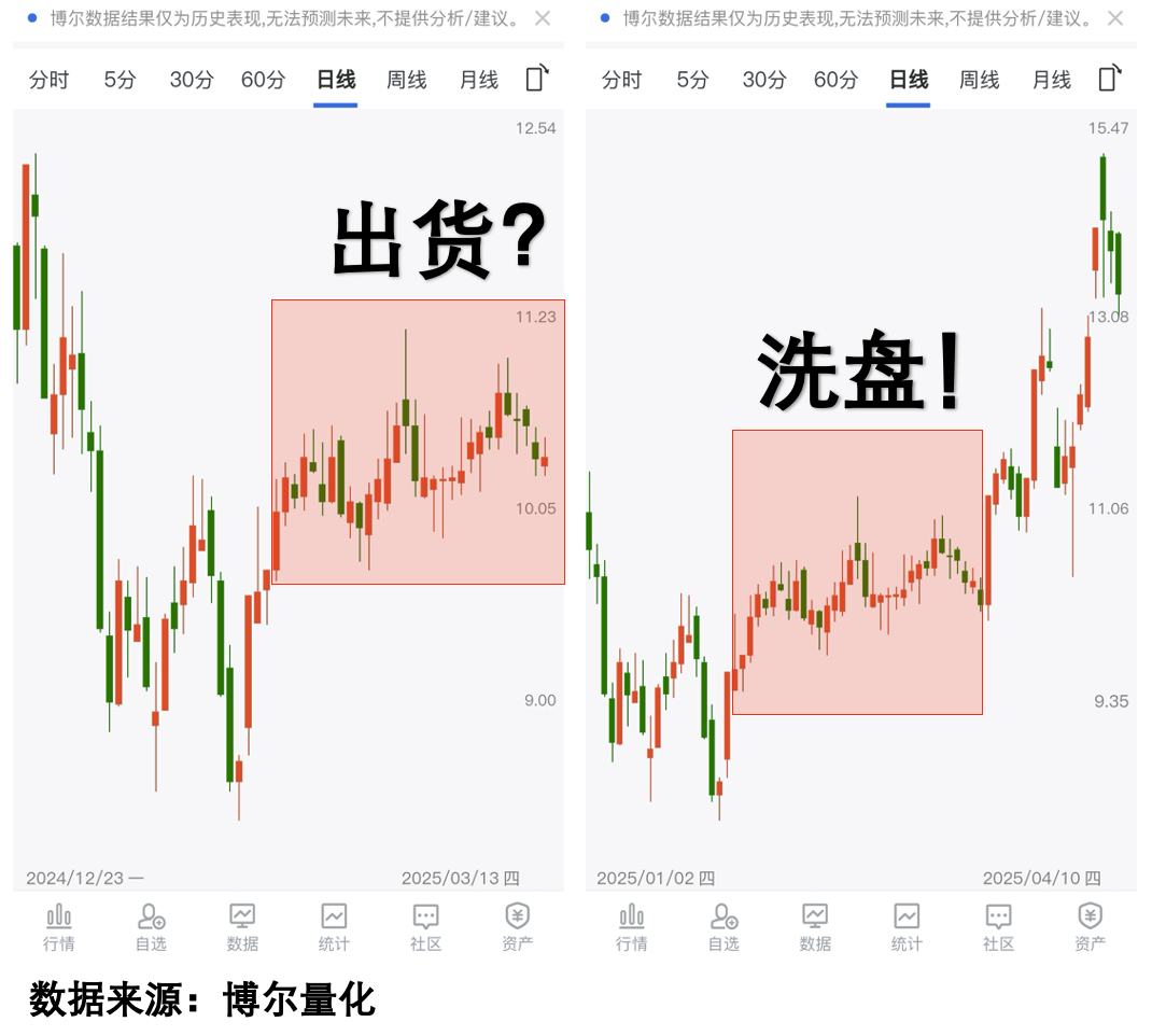 类似波动走势的个股K线