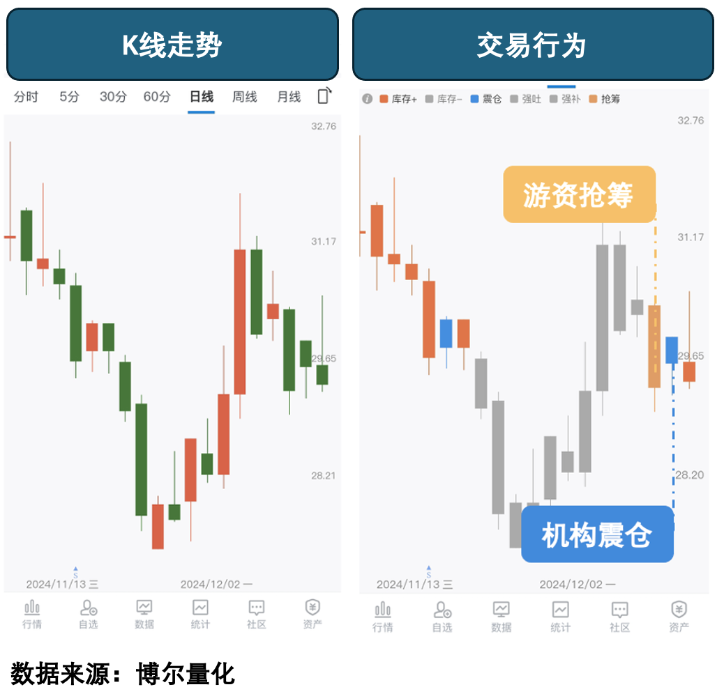 量化数据捕捉的资金行为