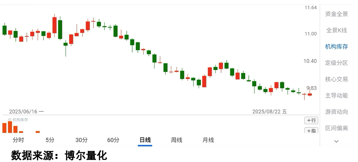 液冷概念其他标的数据