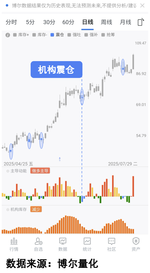 机构行为量化追踪