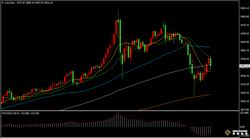 汉声张新才:[4月2日晚评]特朗普声称短期内对伊朗发起军事打击，金融市场动荡压制黄金暴跌