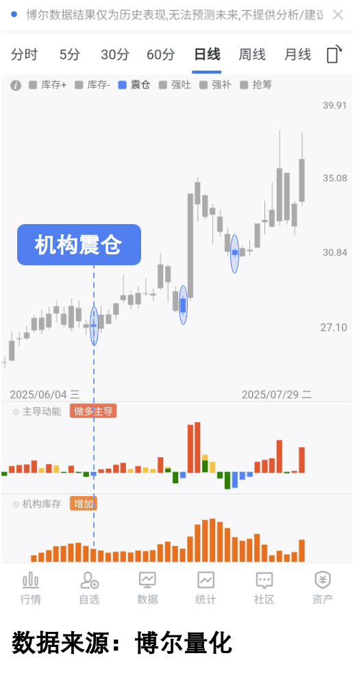 量化交易行为分析图2