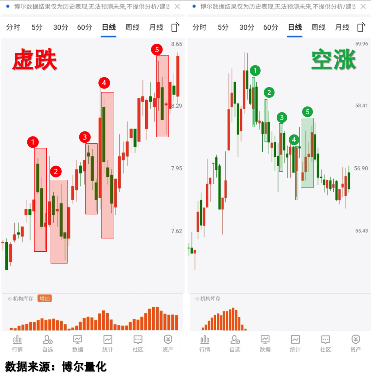 两只股票走势与机构库存对比