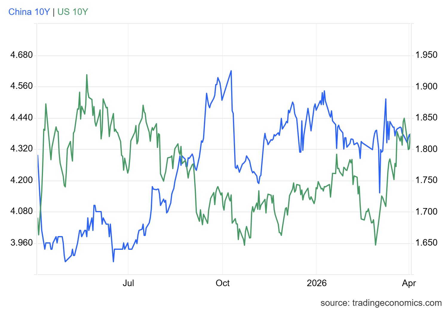 gcny10yr_gov - 2026-04-02T165802.820.png