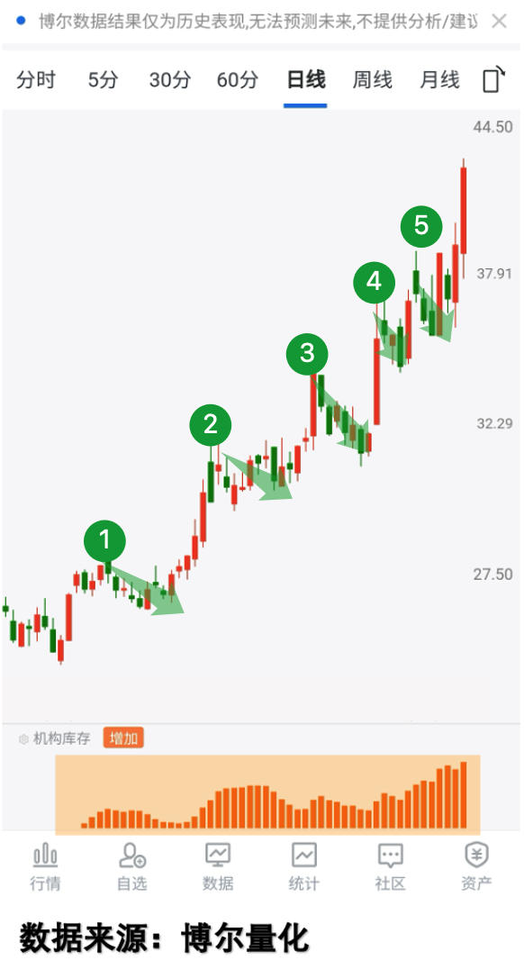 光通信股票走势