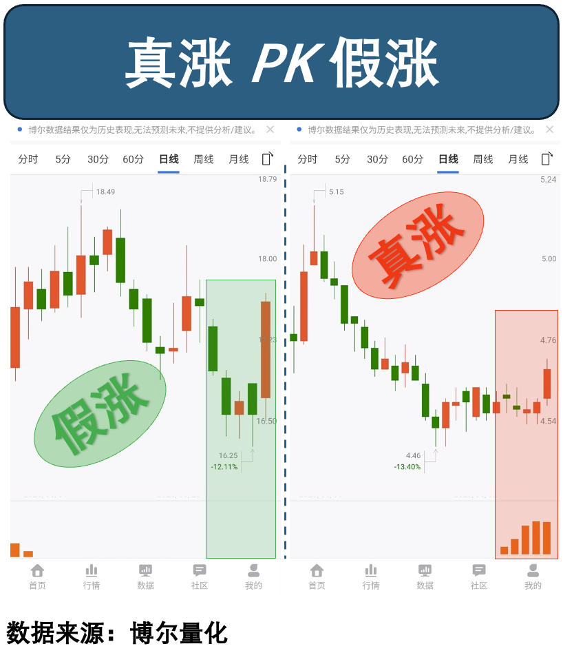 两只股票反弹对比