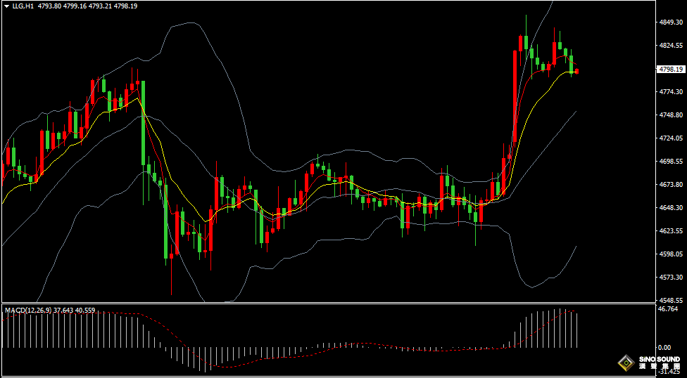 汉声张新才:[4月8日晚评]关注晚间美联储会议纪要，届时市场或将波动加剧