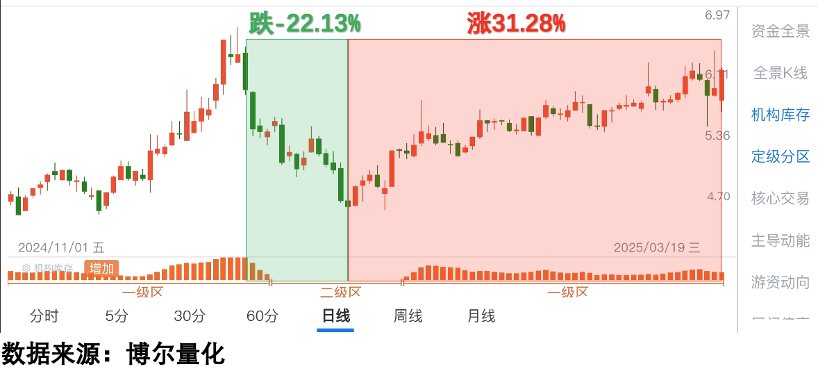 机构锁仓区案例图2
