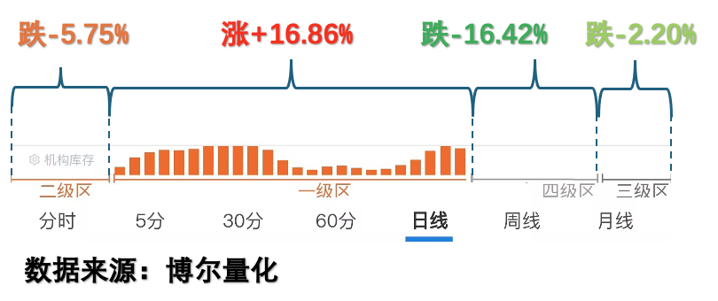 机构锁仓区案例图1