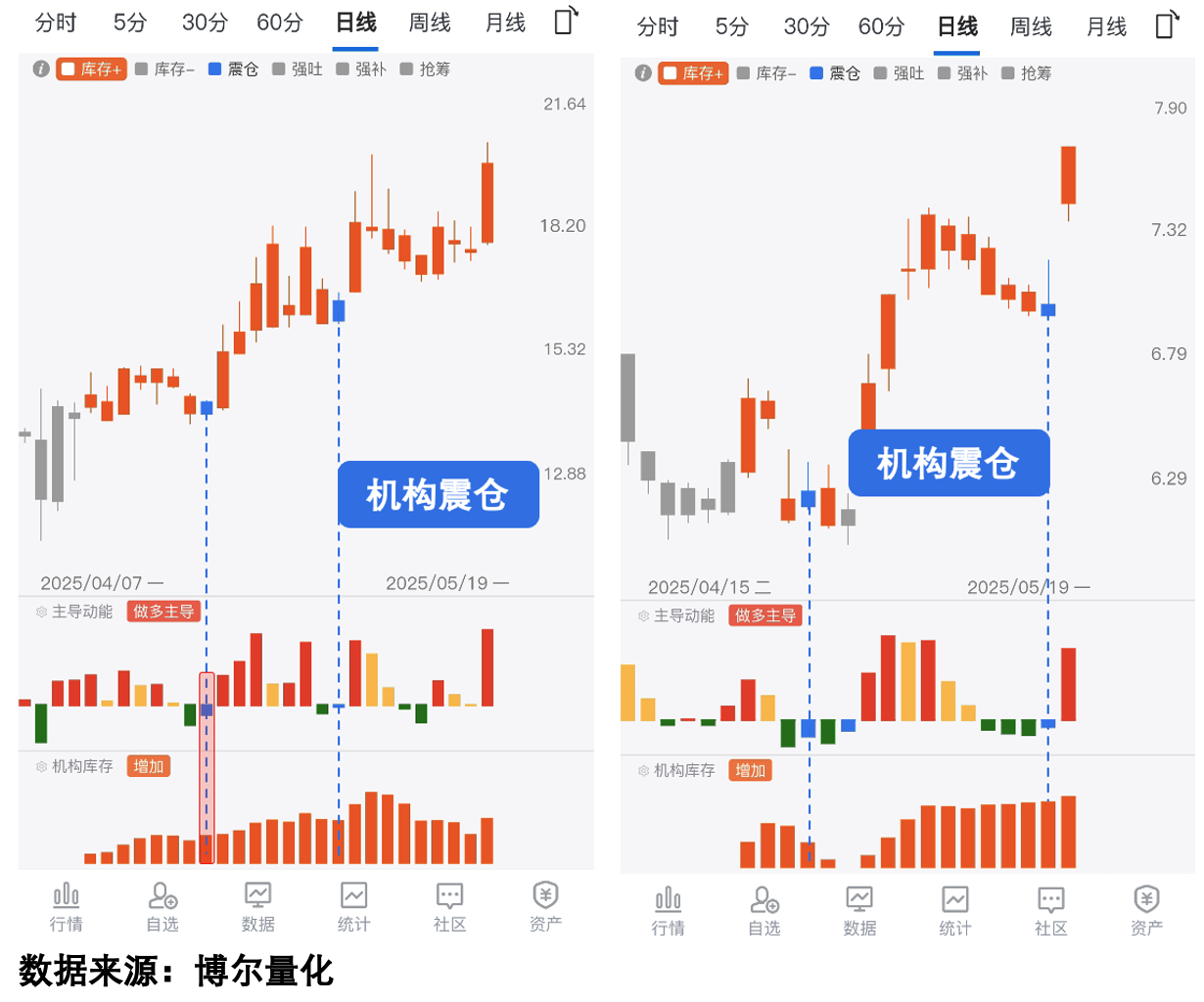 震仓后上涨示例