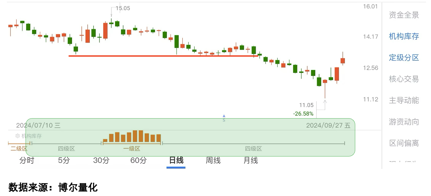 交易行为数据图A3