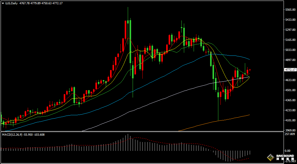 汉声张新才:[4月10日早评]中东紧张局势有所缓和，美元下跌黄金震荡回升