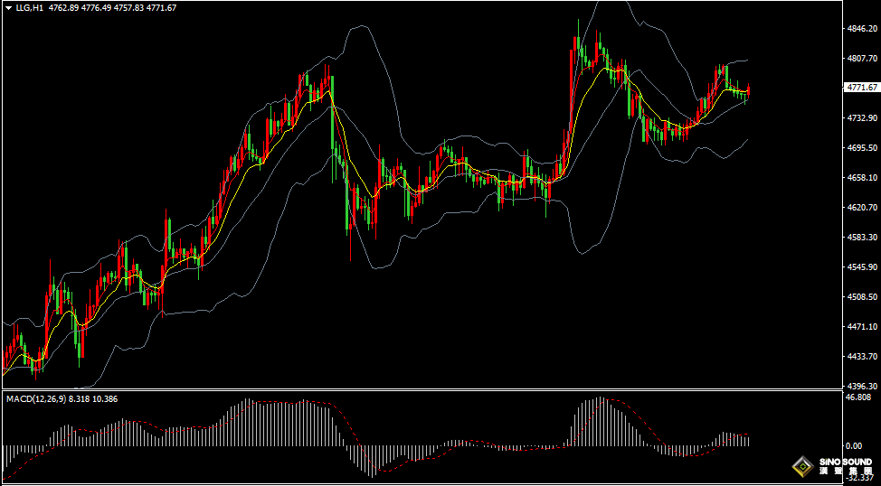 汉声张新才:[4月10日早评]中东紧张局势有所缓和，美元下跌黄金震荡回升
