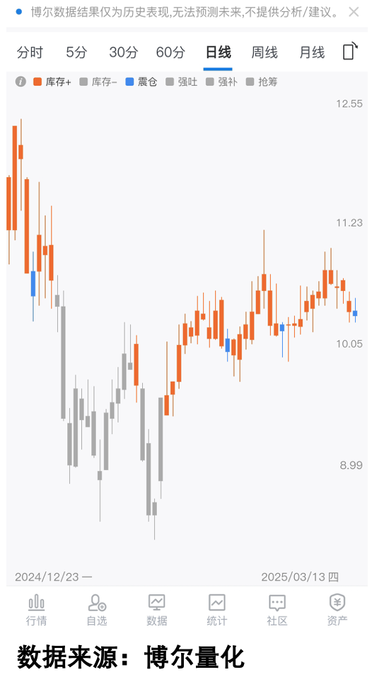 机构震仓行为示意图